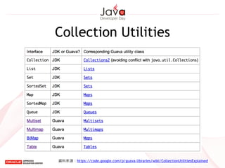 Collection Utilities
資料來源：https://code.google.com/p/guava-libraries/wiki/CollectionUtilitiesExplained
 