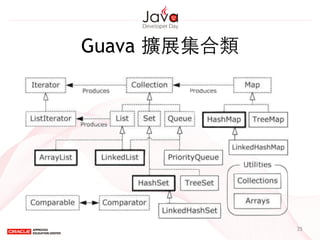 Guava 擴展集合類
35
 
