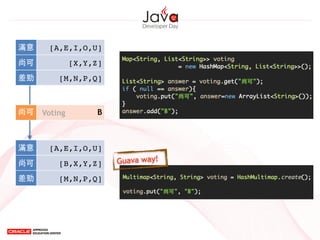 滿意 [A,E,I,O,U]
尚可 [X,Y,Z]
差勁 [M,N,P,Q]
滿意 [A,E,I,O,U]
尚可 [B,X,Y,Z]
差勁 [M,N,P,Q]
尚可 BVoting
Guava way!
 