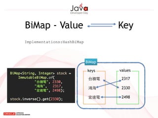 BiMap - Value Key
BiMap
台積電
鴻海
宏達電
2317
2330
2498
keys values
Implementations:HashBiMap
 