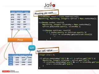 stock quartly value
goog 13Q1 283
goog 13Q1 3278
goog 13Q1 982
msft 13Q2 883
aapl 13Q1 3341
aapl 13Q2 367
….. ….. …..
NAS:GOOG NAS:MSFT NAS:AAPL
13Q1 16858 24519 57594
13Q2 14893 18529 37472
13Q3 14105 19896 35323
13Q4 12951 20489 43603
Pivot
sum
Pivoting plz wait……
Get cell value………
 