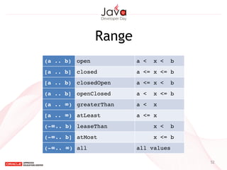 52
Range
(a .. b) open! a < x < b
[a .. b] closed a <= x <= b
[a .. b)! closedOpen a <= x < b
(a .. b] openClosed a < x <= b
(a .. ∞) greaterThan a < x
[a .. ∞) atLeast a <= x
(-∞.. b) leaseThan x < b
(-∞.. b] atMost x <= b
(-∞.. ∞) all all values
 
