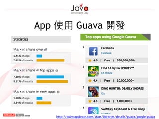 App 使⽤用 Guava 開發
http://www.appbrain.com/stats/libraries/details/guava/google-guava
 