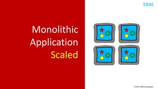 © 2014 IBM Corporation 
Monolithic 
Application 
Scaled 
 