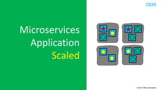 © 2014 IBM Corporation 
Microservices 
Application 
Scaled 
 