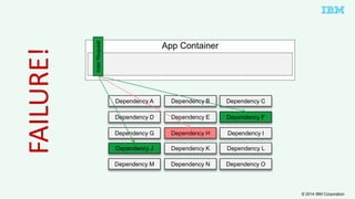© 2014 IBM Corporation 
User Request 
App Container 
Dependency A Dependency B Dependency C 
Dependency D Dependency E 
Dependency F 
Dependency G Dependency H 
Dependency I 
Dependency J Dependency K 
Dependency L 
Dependency M Dependency N Dependency O 
FAILURE! 
 
