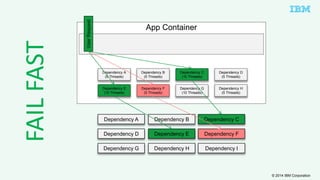 © 2014 IBM Corporation 
User Request 
Dependency A Dependency B Dependency C 
Dependency D Dependency E 
Dependency F 
Dependency G Dependency H 
Dependency I 
Dependency A 
(5 Threads) 
Dependency B 
(5 Threads) 
Dependency C 
(10 Threads) 
Dependency D 
(5 Threads) 
Dependency E 
(10 Threads) 
Dependency F 
(5 Threads) 
Dependency G 
(10 Threads) 
Dependency H 
(5 Threads) 
App Container 
FAIL FAST 
 
