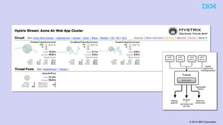 © 2014 IBM Corporation 
 