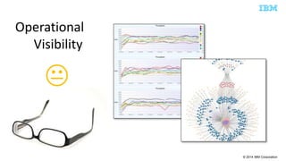© 2014 IBM Corporation 
Operational 
Visibility 
 
 