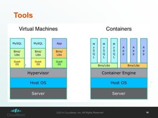 ©2014 CloudBees, Inc. All Rights Reserved 10 
Tools 
©2013 CloudBees, Inc. 
All Rights Reserved 
 