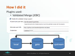 ©2014 CloudBees, Inc. All Rights Reserved 27 
How I did it 
Plugins used: 
• Validated Merge (JEBC) 
 
