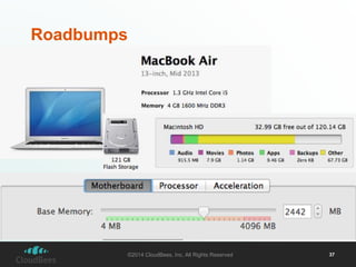 Roadbumps 
©2014 CloudBees, Inc. All Rights Reserved 37 
 