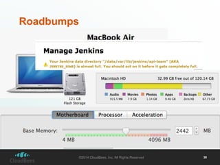Roadbumps 
©2014 CloudBees, Inc. All Rights Reserved 38 
 