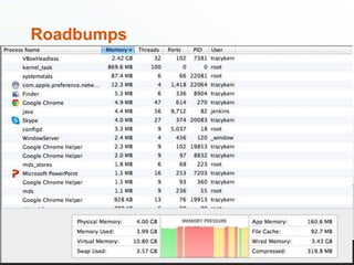 Roadbumps 
©2014 CloudBees, Inc. All Rights Reserved 39 
 