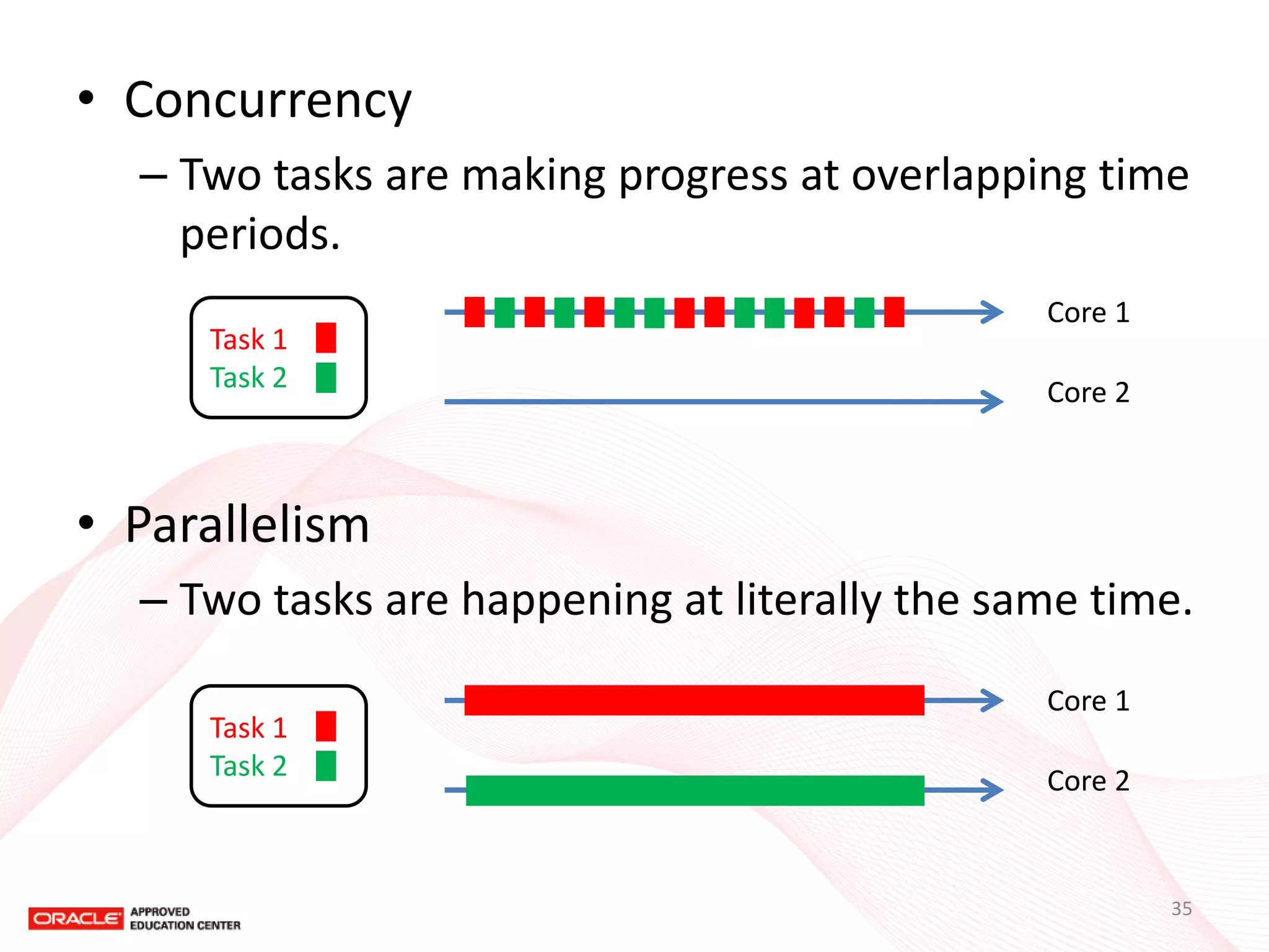 •Concurrency 
–Two tasks are making progress at overlapping time periods. 
•Parallelism 
–Two tasks are happening at literally the same time. 
Task 1 
Task 2 
Core 1 
Core 2 
Task 1 Task 2 
Core 1 
Core 2 
35  