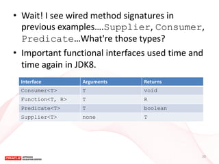 •Wait! I see wired method signatures in previous examples….Supplier, Consumer, Predicate…What're those types? 
•Important functional interfaces used time and time again in JDK8. 
Interface 
Arguments 
Returns 
Consumer<T> 
T 
void 
Function<T, R> 
T 
R 
Predicate<T> 
T 
boolean 
Supplier<T> 
none 
T 
20  