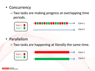 •Concurrency 
–Two tasks are making progress at overlapping time periods. 
•Parallelism 
–Two tasks are happening at literally the same time. 
Task 1 
Task 2 
Core 1 
Core 2 
Task 1 Task 2 
Core 1 
Core 2 
35  