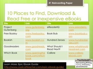 10 Places to Find, Download &
Read Free or Inexpensive eBooks
Site Link Site Link
Project
Gutenberg
www.gutenberg.
org
eReaderIQ www.ereaderiq.
com
Free Booksy www.freebooksy.
com
Book Bub www.bookbub.c
om
Bookish www.bookish.co
m
Hundred Zeroes www.hundredzer
oes.com
Goodreaders www.goodreads.
com
What Should I
Read Next?
www.whatshould
ireadnext.com
Which Book www.openingthe
book.com/which
book
Calibre www.calibre-
ebook.com
Learn More: Epic Ebook Guide
http://www.coolcatteacher.com/epic-ebook-guide/
ReinventingWriting
Hashtag: #reinvent14
@coolcatteacher
Part 1: How has writing
been reinvented?
#1 Reinventing Paper
 