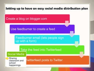 Setting up to have an easy social media distribution plan
Create a blog on blogger.com
Use feedburner to create a feed
Feedburner email (lets people sign
up with a form)
Take the feed into Twitterfeed
Twitterfeed posts to Twitter
Social Media
• Sharing
classroom and
school
happenings
 