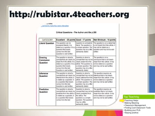 http://rubistar.4teachers.org
Top Teaching
• Teaching Helps
• Making Meaning
• Classroom Management
• Finding Cool Classroom Tools
• Building your PLN
• Staying positive
 