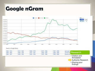 Google nGram
Research
• Citation and
Annotation
• Authentic Research
• Sharing your
findings
 