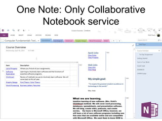 One Note: Only Collaborative
Notebook service
 