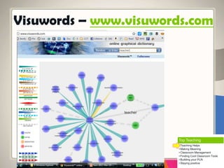 Visuwords – www.visuwords.com
Top Teaching
• Teaching Helps
• Making Meaning
• Classroom Management
• Finding Cool Classroom Tools
• Building your PLN
• Staying positive
 