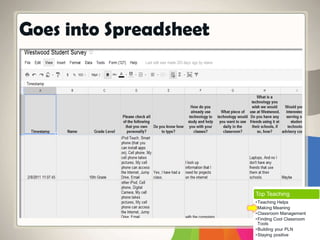 Goes into Spreadsheet
Top Teaching
•Teaching Helps
•Making Meaning
•Classroom Management
•Finding Cool Classroom
Tools
•Building your PLN
•Staying positive
 