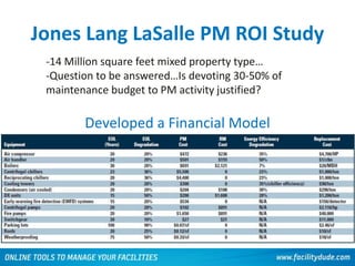 Jones Lang LaSalle PM ROI Study
Developed a Financial Model
-14 Million square feet mixed property type…
-Question to be answered…Is devoting 30-50% of
maintenance budget to PM activity justified?
 