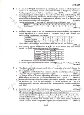 12MBA13
5 a. In a survey of 400 parts manufactured by a company, the number of defective parts was
found to be 30. The company however claimed that atmost 5% of their product is defective.
Test the company's claim at 5o/o level of significance fzo.os: 1.645]. (03 Marks)
b.
,,r"{i.,^,,'
n ,{:
,,c:
A manufacturing firm produces pipes in two plants I and II the daily production being 1500
and 2000 pipes respectively. The fraction defective of pipes produced by the plants I and,,,trI
are 0.006 and 0.008 respectively. if a pipe selected at random is found to be defective, whaf
6a.
is the probability that it has come from plant I?
Find the three quartiles, 7th decile and 84th per r
(0/ M$rks)
le from the followine datathree ouartt lle a centr m
Wases (Rs.) 30-40 40-50 50-60 60 -70 70-80 80-90 90 * 100
No. of persons J 11 21 43 2t 9
,:, , (10 Marks)
A finhrreial analyst wanted to find, out whether inventory turnover infffince any company's
earrungs pcr (in%). A random sample o
llowins data was recorded.
7 companies lis cl'jn stock excha
Coniis[rw A B C D:i ,i' E F G
Inventohdll,turnover 4 5 7 ,,,,,"8 '" 6 J 5
Earnines prifShare (%) t1 9 13 ,,.,,7 13 8 8
correlation,Sid the strength of association and interpret your findings.
nge were
selected
Using rank
A tea company appoints
seasons. The figures in lakhs
forq;selesmen A, B,t flll "and D and
hs are eiven in the followins table :
Season
"'.rrre',, .,, "'- Salgsman
,j B C D
Summerl 36' 36 2l 35
Wintet' 28 ,,,,29 31 32
Mo,nSoon 26 2&;'." 29 29
ifftihtly differ m
(10 Marks)
observes their sales in threeb.
D Do the salesman signifftrtrrtly differ in perfo nce.
ii) Is there significant'.'f,ifference between the seaions-[ Fo.os(e ,2):5.14, Fs.s516, t) . !39]
- ,";;;
" (10 Marks)
7 a. "The effectivcr$ft%f advertisement on television of your f "n
,o be tested". Suggest the
type of resiear-h. Why? ill't,.,,, (05 Marks)
b. The hypdtftfris is to test whether "new education policy has resulftd,,.iu more literacy rate in
a partidar village". Suggest the test you apply. Explain. (05 Marks)
c. Jhg@rage income of an Indian representing the income of all states is to be estimated.
Srtflch sampling procedure will give the most appropriate result? Explain. (05 Marks)
d,.,,
-,.A
brokerage survey reports that 30o/o of individual investors have used a discouffi hroker, i.e
,,.,,,,i''"' one which does not charge the full commission. To find the probability that '2 out of a
random sample of t have used a discount broker" which probability distribution should be
used? Why?
Narrate the various steps involved in designing a questionnaire.
A person owns two petrol filling stations A and B. At station A, a representative sample of
(05 &IarkS
I"'"'
(05 Marks)'a.
b.
200 consumers who was taken. The results were as fo [ows
Liters of petrol purchased 0-2 2-4 4-6 6-8 8-10 r0-t2
Number of customers l5 40 65 40 30 10
A similar sample at station B users showed a mean of 4 liters with a standard deviation of
2.2liters. At which station is the purchase of petrol relatively more stable? (t5 Marks)
**rk**
2 of2
 
