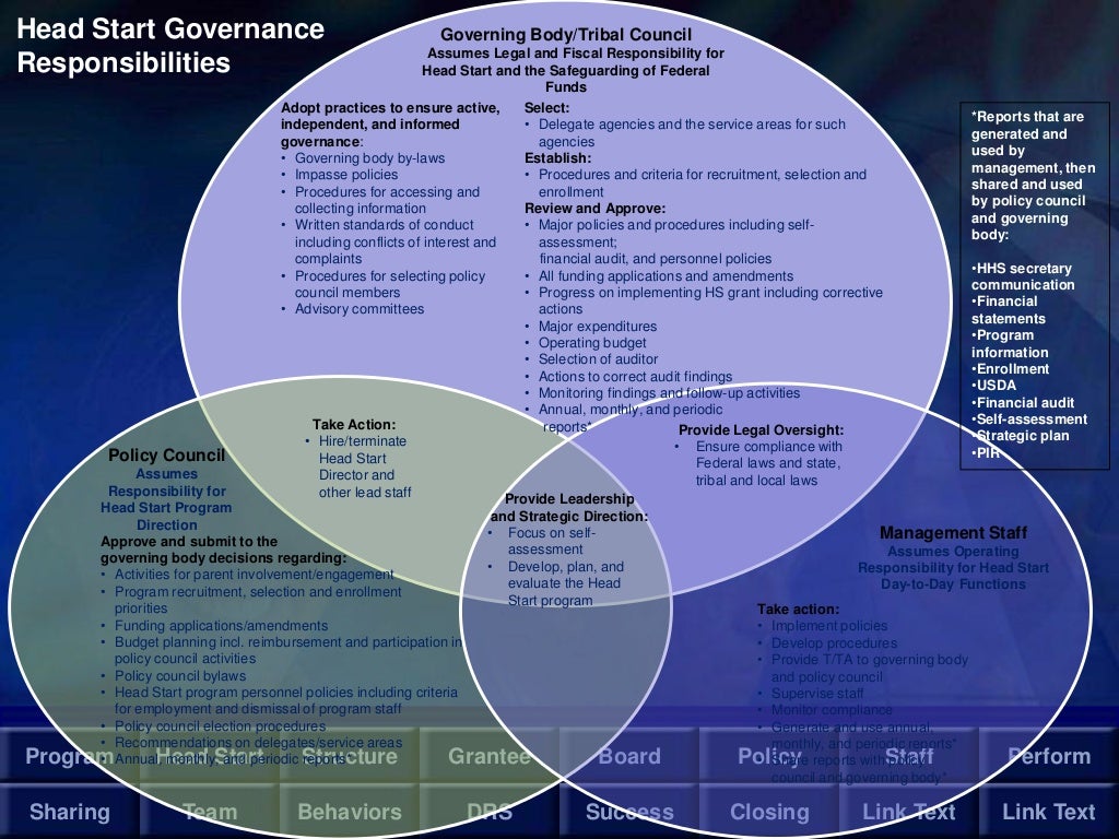 2014 Head Start Program Governance