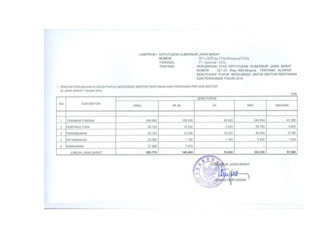 Perubahan Alokasi Pupuk Dan Pestisida Jawa Barat Ta 2014