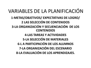VARIABLES DE LA PLANIFICACIÓN
1-METAS/OBJETIVOS/ EXPECTATIVAS DE LOGRO/
2 LAS SELECCIÓN DE CONTENIDOS
3-LA ORGANIZACIÓN Y SECUENCIACIÓN DE LOS
CONTENIDOS
4-LAS TAREAS Y ACTIVIDADES
5-LA SELECCIÓN DE MATERIALES
6-L A PARTICIPACIÓN DE LOS ALUMNOS
7-LA ORGANIZACIÓN DEL ESCENARIO
8-LA EVALUACIÓN DE LOS APRENDIZAJES.
 