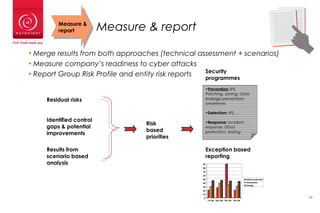 Measure & report
• Merge results from both approaches (technical assessment + scenarios)
• Measure company’s readiness to cyber attacks
• Report Group Risk Profile and entity risk reports
Measure &
report
Risk
based
priorities
Exception based
reporting
0
10
20
30
40
50
60
70
80
90
1st Qtr 2nd Qtr 3rd Qtr 4th Qtr
DDoS protection
Awareness
Zoning
Security
programmes
•Prevention: IPS,
Patching, zoning, Data
leakage prevention;
awareness
•Detection: IPS, ..
•Response: incident
response, DDoS
protection, testing
20
Residual risks
Identified control
gaps & potential
improvements
Results from
scenario based
analysis
 
