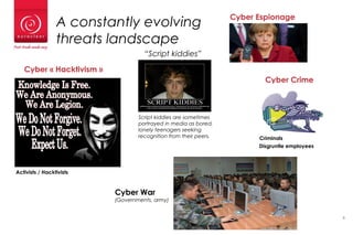 A constantly evolving
threats landscape
Cyber « Hacktivism »
Cyber War
(Governments, army)
Cyber Espionage
“Script kiddies...