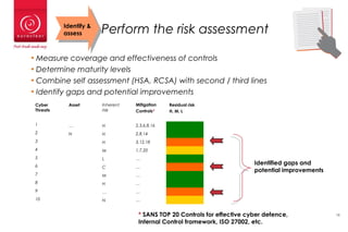 Perform the risk assessment
• Measure coverage and effectiveness of controls
• Determine maturity levels
• Combine self as...