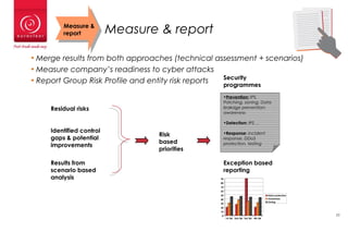 Measure & report
• Merge results from both approaches (technical assessment + scenarios)
• Measure company’s readiness to ...