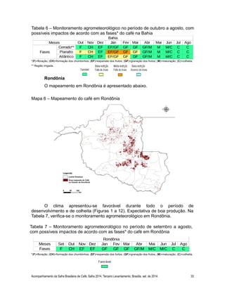 *(F)=floração; (CH)=formação dos chumbinhos; (EF)=expansão dos frutos; (GF)=granação dos frutos; (M)=maturação; (C)=colheita.
** Região irrigada.
Rondônia
O mapeamento em Rondônia é apresentado abaixo.
Mapa 6 – Mapeamento do café em Rondônia
O clima apresentou-se favorável durante todo o período de
desenvolvimento e de colheita (Figuras 1 a 12). Expectativa de boa produção. Na
Tabela 7, verifica-se o monitoramento agrometeorológico em Rondônia.
*(F)=floração; (CH)=formação dos chumbinhos; (EF)=expansão dos furtos; (GF)=granação dos frutos; (M)=maturação; (C)=colheita.
Acompanhamento da Safra Brasileira de Café, Safra 2014, Terceiro Levantamento, Brasília, set. de 2014. 33
Tabela 7 – Monitoramento agrometeorológico no período de setembro a agosto,
com possíveis impactos de acordo com as fases* do café em Rondônia
Tabela 6 – Monitoramento agrometeorológico no período de outubro a agosto, com
possíveis impactos de acordo com as fases* do café na Bahia
 