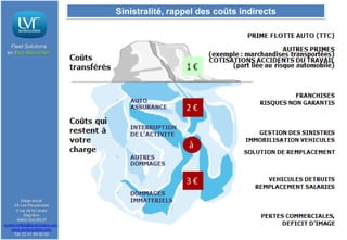 Sinistralité, rappel des coûts indirects

Fleet Solutions
en Eco-Sécurité®

Siège social
ZA Les Peupleraies
2 rue de la Levée
Bagneux
49400 SAUMUR
contact.lvrfleet@lavieroutiere.com

www.lavieroutiere.com
Tél: 02 41 59 00 00

 