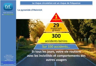 Le risque circulation est un risque de fréquence
La pyramide d’Heinrich
Fleet Solutions
en Eco-Sécurité®

1
29
matériels
corporel

graves

300
accidents bénins

Siège social
ZA Les Peupleraies
2 rue de la Levée
Bagneux
49400 SAUMUR
contact.lvrfleet@lavieroutiere.com

www.lavieroutiere.com
Tél: 02 41 59 00 00

Sur 330 accidents…
Et tous les jours, votre vie routière
avec les incivilités et comportements des
autres usagers

 