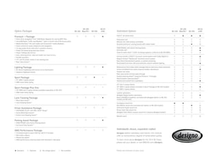 ML 350
ML 350 BlueTEC 3 ML 550

Option Packages
Premium 1 Package

ML 63
AMG
=

• Hard- drive navigation and 10GB Music Register for storing MP3 files
•  iriusXM Radio, Traffic and Weather19 (with 6-month trial of All Access plan)
S
•  edia Interface,18 SD card reader and Gracenote® media database
M
•  oice control for audio, telephone and navigation
V
•  4-way power driver seat with 3 -position memory
1
•  ower tilt/telescoping steering column
P
•  ower -folding side mirrors
P
• Auto -dimming driver - side and inside rear view mirrors
• Double sunvisors
•  15 - volt AC power outlet in rear seating area
1
• Rear view camera14
20

Individual Options

harman/kardon LOGIC7® surround - sound system with Dolby Digital 5.1
Bang  Olufsen® BeoSound ™ premium sound system
Rear Seat Entertainment system, or system prewiring
Illuminated front door sills and multicolor interior ambient lighting

=

Sport Package

=

—

• 19 AMG 5-spoke wheels
• AMG lower body styling
—

Sport Package Plus One

—

• 20 AMG twin 5-spoke wheels (available separately on ML 550)
• AMG lower body styling

Lane Tracking Package

=

• Blind Spot Assist16
• Lane Keeping Assist13

• DISTRONIC PLUS® with PRE - SAFE® Brake12
• Active Blind Spot Assist16
• Active Lane Keeping Assist13

20 twin 5-spoke wheels
20 AMG 5-spoke wheels (included in Sport Package on ML 350 models)
21 AMG 5-spoke wheels







=

• PARKTRONIC with Active Parking Assist
• Surround View System 14
—

—

—




—

—

—

Individually chosen, exquisitely crafted.
designo leather upholstery and interior trim choices
offer an extraordinary degree of handcrafted quality.
To learn more about designo for the 2014 M- Class,
please ask your dealer, or visit MBUSA.com/designo.

Please see endnotes on back cover.





—


—
—
—

—
—

—


—
—

Leather upholstery
designo Nappa leather upholstery
Black DINAMICA headliner (included with designo leather on ML 350
models and ML 550)

Metallic paint

Parking Assist Package

  Optional     No-charge option   —  Not available



Multicontour front seats (with massage feature and luxury head restraints)
Active Ventilated front seats (requires leather upholstery)
Heated rear seats
Rear-seat center-armrest pass-through
Heated steering wheel30 (requires Premium 1 Package)
Wood/leather steering wheel30
Heated and cooled front cupholders

Eucalyptus wood trim
Burl Walnut wood trim (included with leather on ML 350 models)
Anthracite Poplar wood trim
Brown Satin Ash wood trim
designo Piano Black Lacquer wood trim (requires designo leather)

Driver Assistance Package

= Standard  



4matic™ all-wheel drive

PARKTRONIC with Active Parking Assist
KEYLESS - GO®
Class III trailer hitch15 (7,200 -lb towing capacity; 6,600-lb on ML 350 RWD)

•  i ‑Xenon headlamps with Active Curve Illumination
B
• Adaptive Highbeam Assist

• Increased engine output (550 hp, 560 lb -ft torque)
• Red brake calipers
—	 Not Available
	Raised top speed 6 	 Optional	
• Standard	
• AMG performance steering wheel with Alcantara® side grips

ML 63
AMG

Panorama roof
Manual rear-side window sunshades
Brushed aluminum running boards with rubber studs

Lighting Package

AMG Performance Package

ML 350
ML 350 BlueTEC 3 ML 550


	





—



—






 
