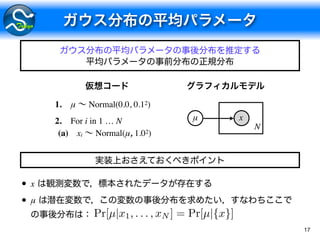 17
1. μ Normal(0.0, 0.12)
2. For i in 1 … N
(a) xi Normal(μ, 1.02)
μ x
N
• x
• μ
Pr[µ|x1, . . . , xN ] = Pr[µ|{x}]
 
