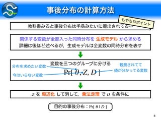 8
Pr[ θ, Z, D ]
Pr[ θ | D ]
Z D
 