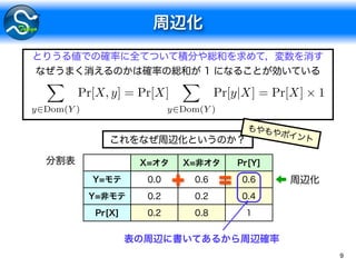 9
X
y2Dom(Y )
Pr[X, y] = Pr[X]
X
y2Dom(Y )
Pr[y|X] = Pr[X] ⇥ 1
+ =
 