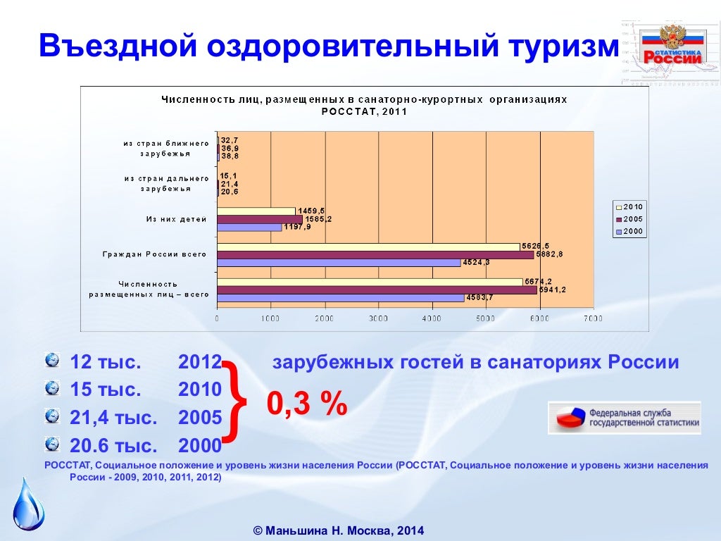 Автомобильный туризм статистика