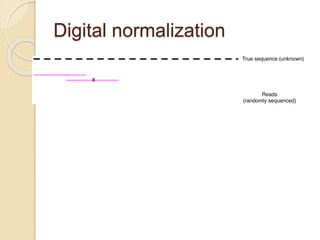 Digital normalization
 