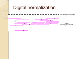 Digital normalization
 