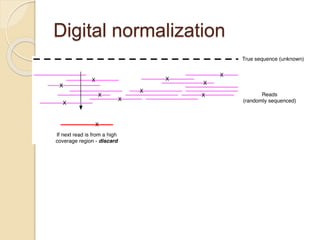 Digital normalization
 