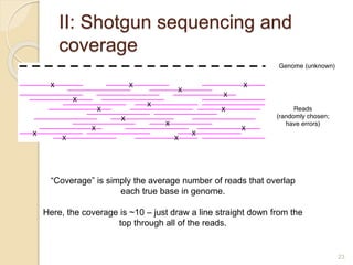 II: Shotgun sequencing and
coverage
“Coverage” is simply the average number of reads that overlap
each true base in genome.
Here, the coverage is ~10 – just draw a line straight down from the
top through all of the reads.
23
 