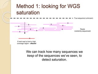 Method 1: looking for WGS
saturation
We can track how many sequences we
keep of the sequences we’ve seen, to
detect saturation.
 